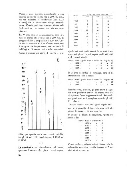 Il Comune della Spezia atti e statistiche