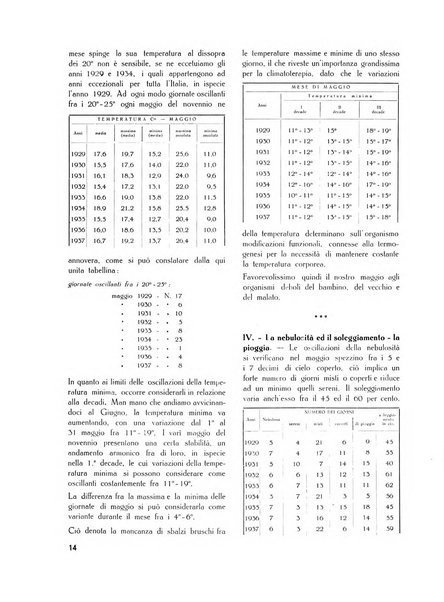 Il Comune della Spezia atti e statistiche