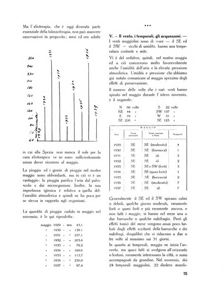 Il Comune della Spezia atti e statistiche