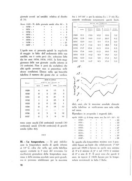 Il Comune della Spezia atti e statistiche