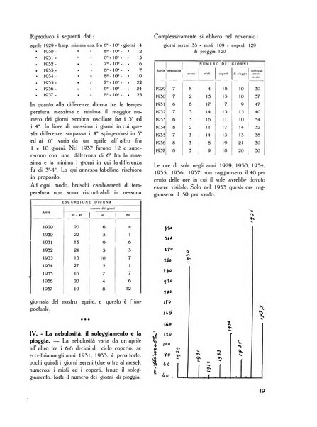 Il Comune della Spezia atti e statistiche