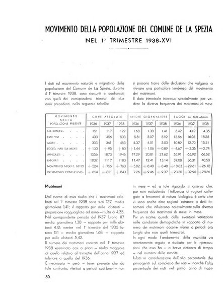 Il Comune della Spezia atti e statistiche