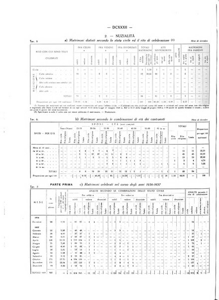 Il Comune della Spezia atti e statistiche