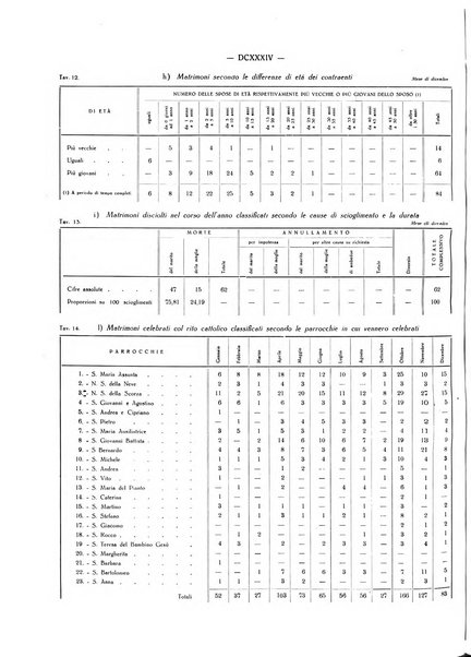 Il Comune della Spezia atti e statistiche