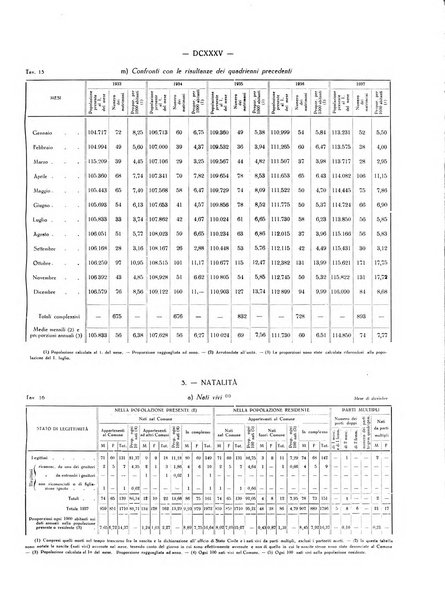 Il Comune della Spezia atti e statistiche