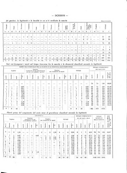 Il Comune della Spezia atti e statistiche