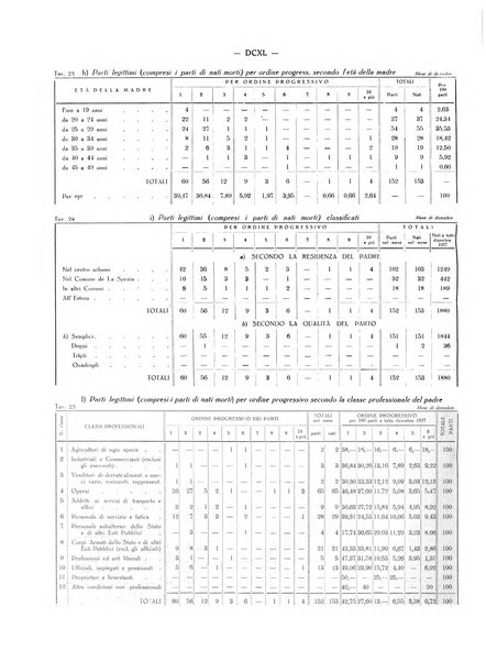 Il Comune della Spezia atti e statistiche