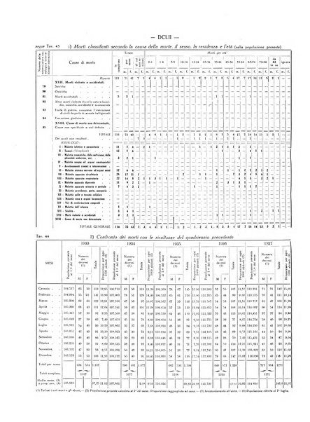 Il Comune della Spezia atti e statistiche