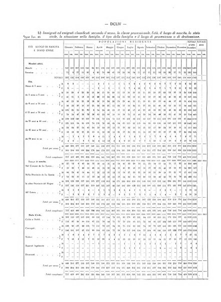 Il Comune della Spezia atti e statistiche