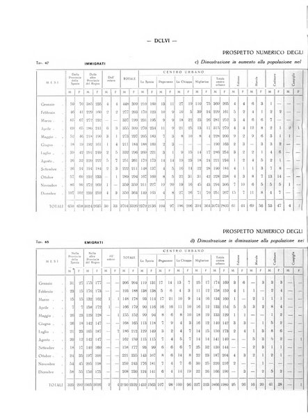 Il Comune della Spezia atti e statistiche