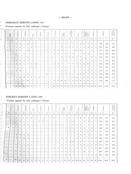 Il Comune della Spezia atti e statistiche