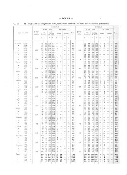 Il Comune della Spezia atti e statistiche