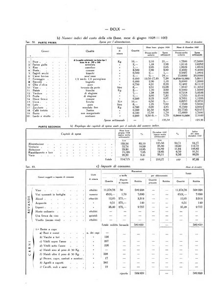 Il Comune della Spezia atti e statistiche