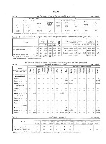 Il Comune della Spezia atti e statistiche