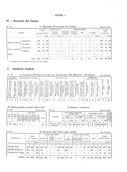 Il Comune della Spezia atti e statistiche