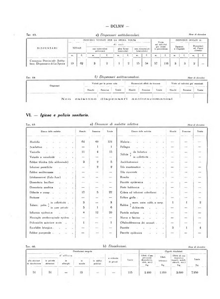 Il Comune della Spezia atti e statistiche