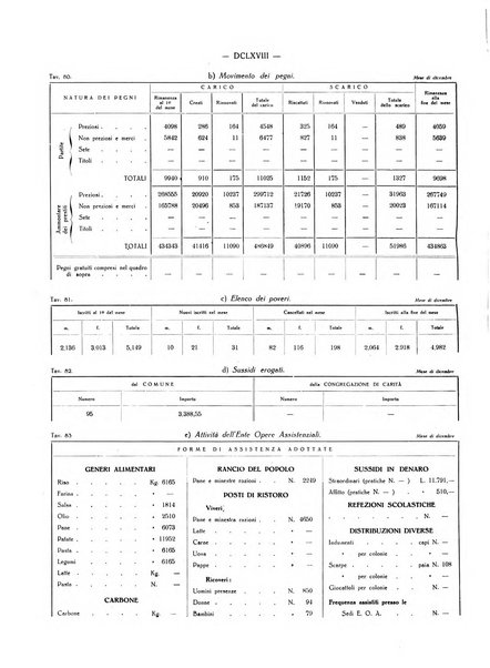 Il Comune della Spezia atti e statistiche