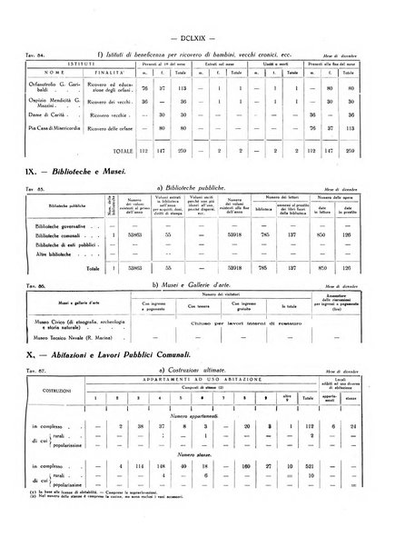 Il Comune della Spezia atti e statistiche