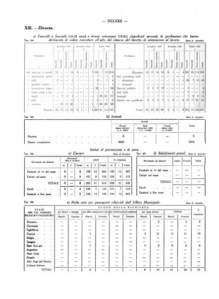 Il Comune della Spezia atti e statistiche