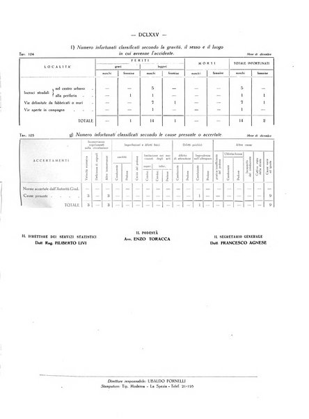 Il Comune della Spezia atti e statistiche