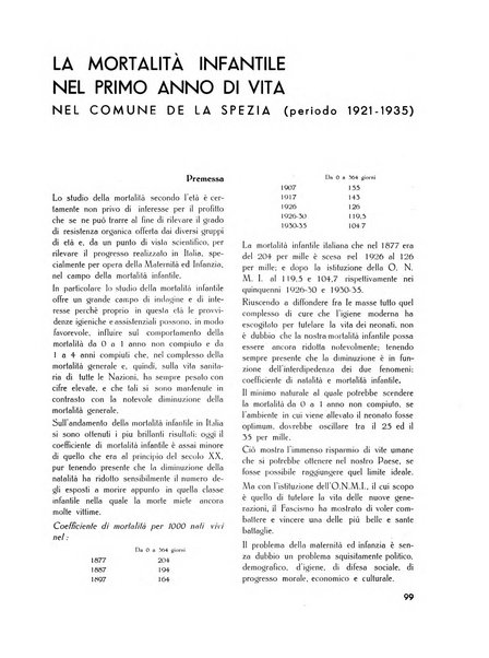 Il Comune della Spezia atti e statistiche