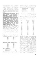 giornale/TO00181883/1938/unico/00000167