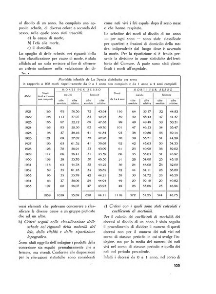 Il Comune della Spezia atti e statistiche