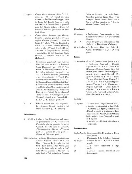 Il Comune della Spezia atti e statistiche