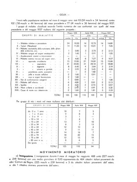 Il Comune della Spezia atti e statistiche