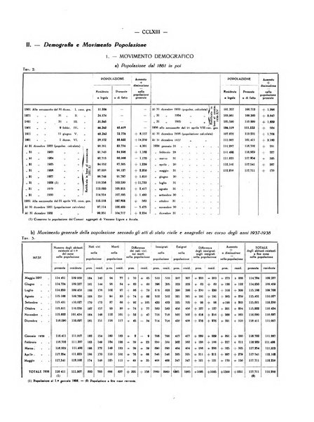 Il Comune della Spezia atti e statistiche