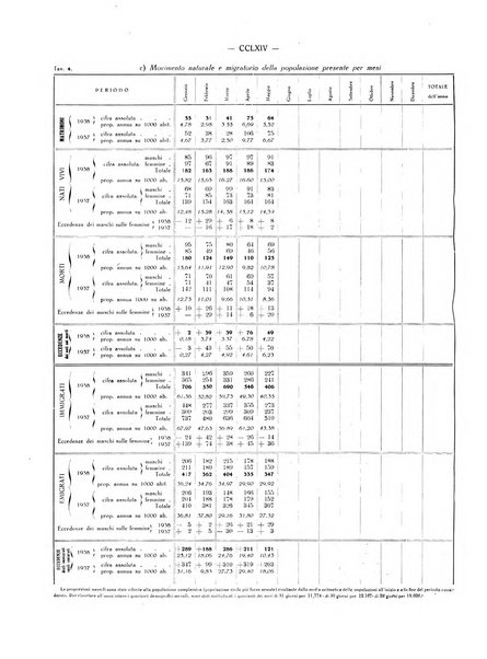 Il Comune della Spezia atti e statistiche