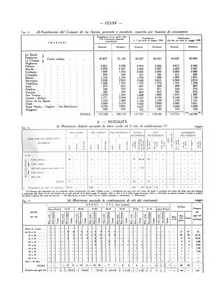 Il Comune della Spezia atti e statistiche