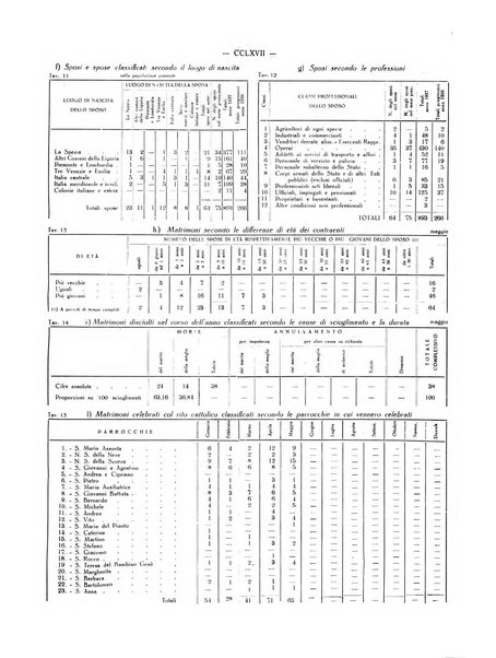 Il Comune della Spezia atti e statistiche