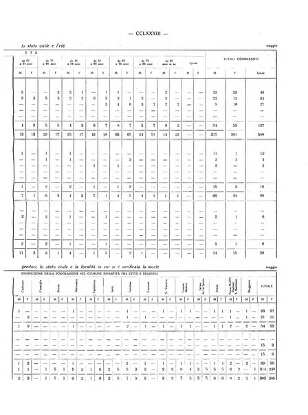 Il Comune della Spezia atti e statistiche