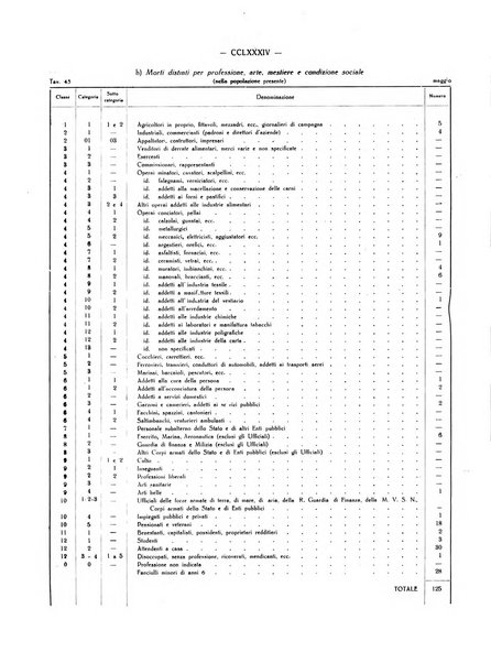 Il Comune della Spezia atti e statistiche