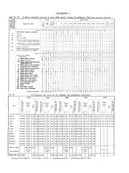 Il Comune della Spezia atti e statistiche