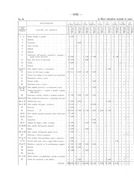 Il Comune della Spezia atti e statistiche