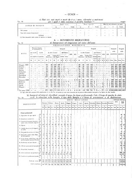 Il Comune della Spezia atti e statistiche