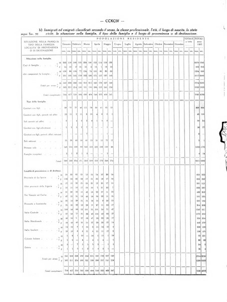 Il Comune della Spezia atti e statistiche