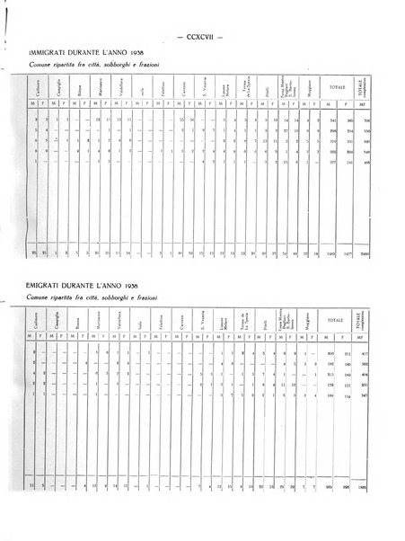 Il Comune della Spezia atti e statistiche