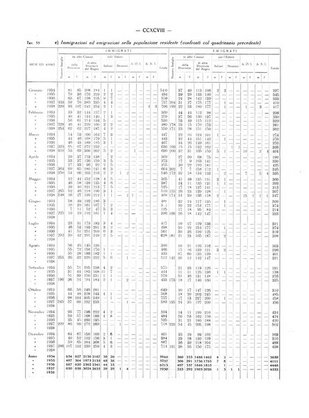 Il Comune della Spezia atti e statistiche