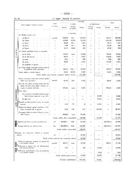 Il Comune della Spezia atti e statistiche