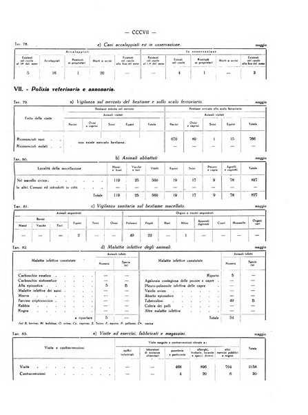 Il Comune della Spezia atti e statistiche