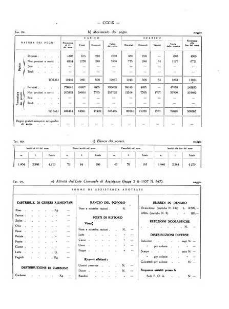 Il Comune della Spezia atti e statistiche