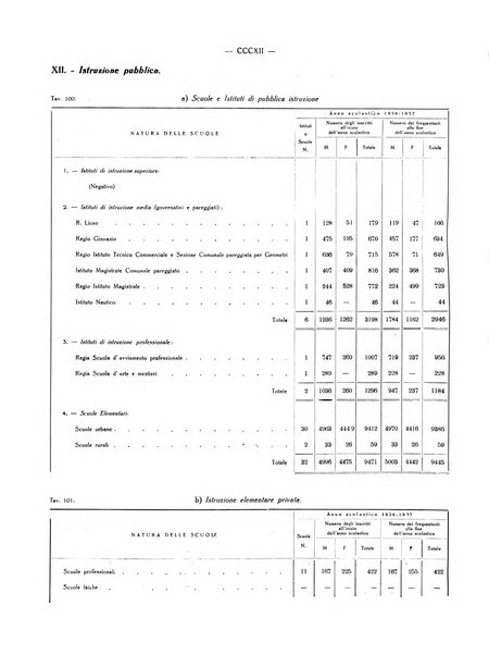 Il Comune della Spezia atti e statistiche