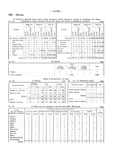 Il Comune della Spezia atti e statistiche