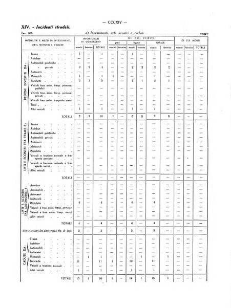 Il Comune della Spezia atti e statistiche