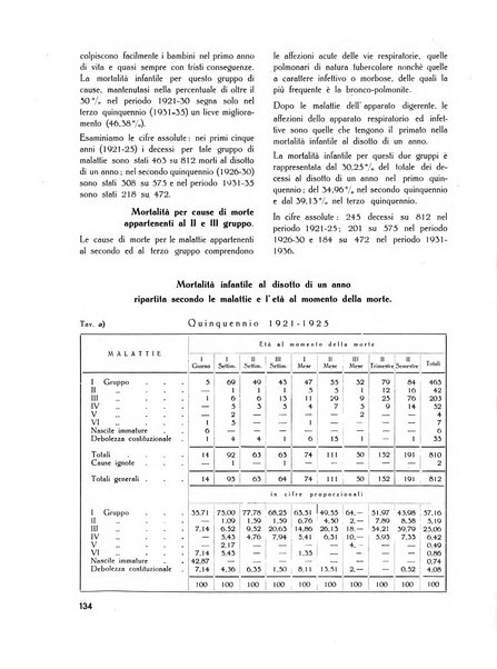 Il Comune della Spezia atti e statistiche