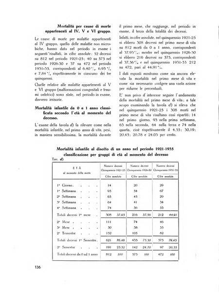 Il Comune della Spezia atti e statistiche