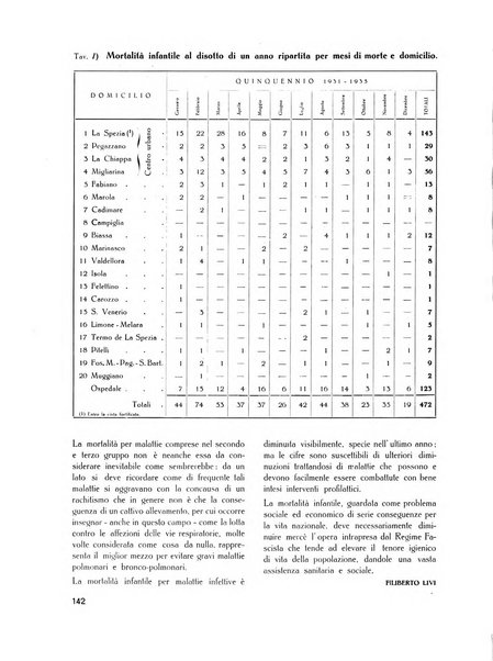 Il Comune della Spezia atti e statistiche